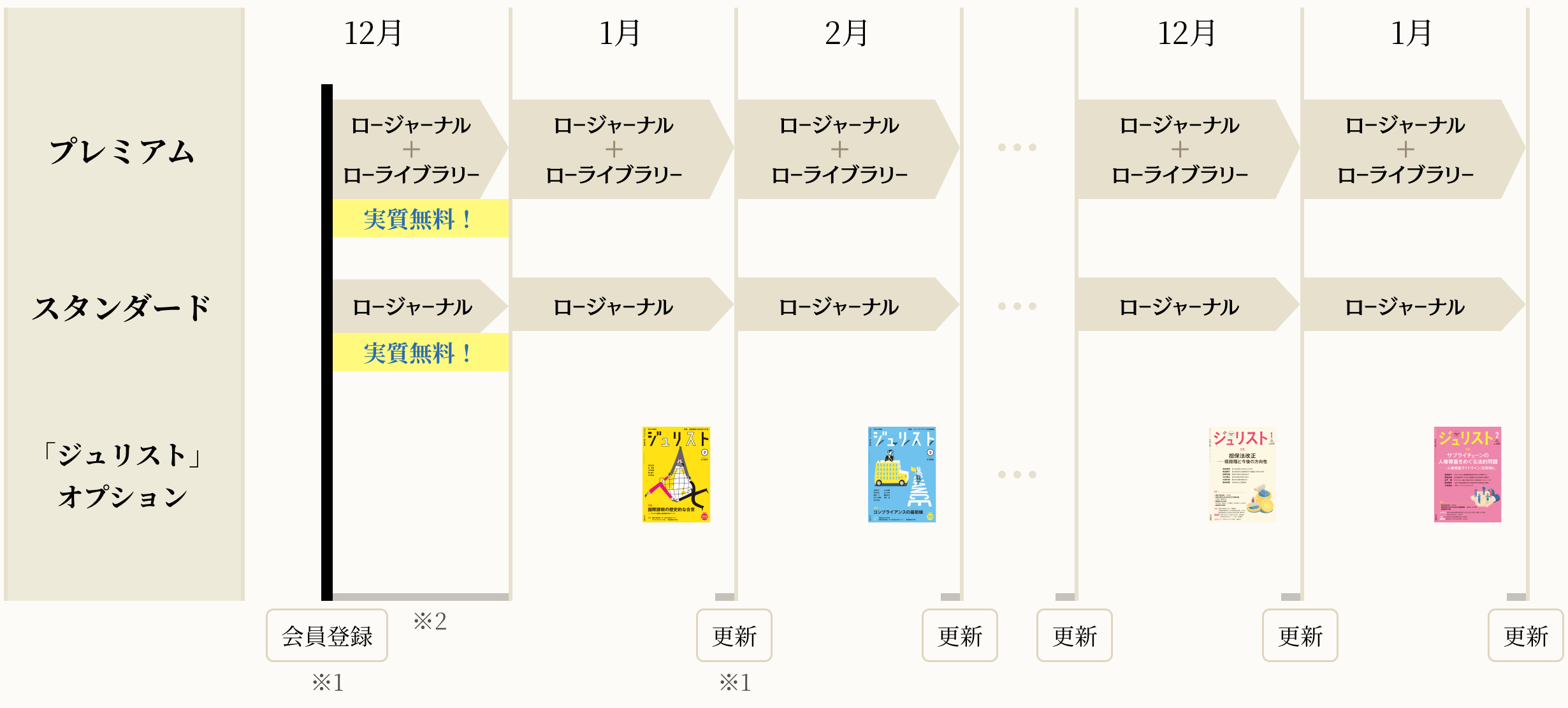 monthly