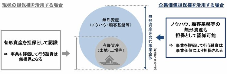 知的財産法×倒産法（2） | 有斐閣Online