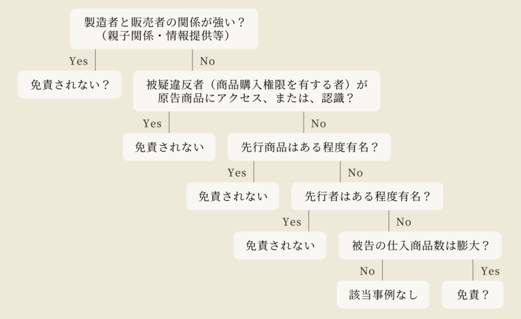 【裁断済】最新 不正競争防止法概説 上巻下巻 至誠堂書店オンラインショップ / 最新 不正競争防止法概説 上・下巻