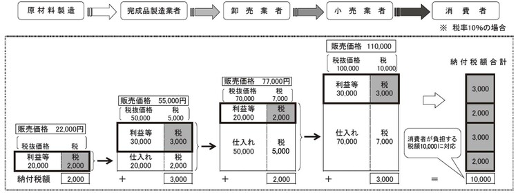 【角丸帯】「3 NOTES」ハイ・ファイ・セット 旧規格 消費税表記なし 帯付属 インボイス制度（適格請求書等保存方式）の概要 | 有斐閣Online
