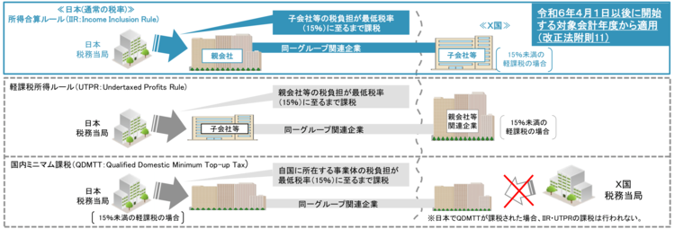 組織形態の多様化と所得課税   /有斐閣/租税法学会（単行本） 610Eb3jjaPL._UF350,350_QL50_.jpg