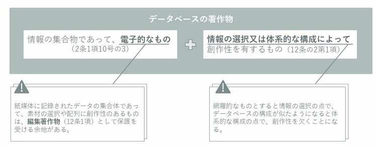 知的財産法×データ | 有斐閣Online
