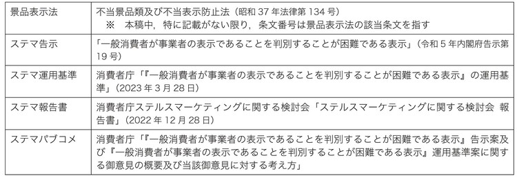 ステルスマーケティング規制 | 有斐閣Online