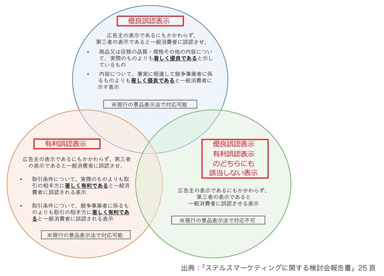 ジェイ・エイブラハム ステルス・マーケティング 最新版 Stealth