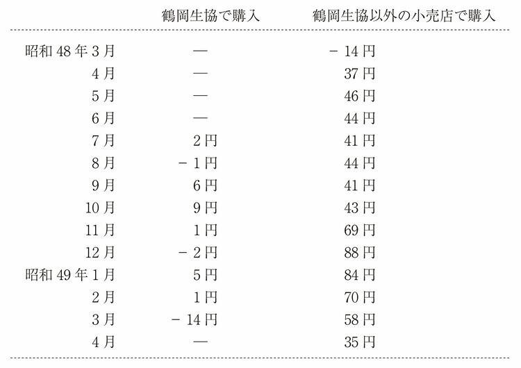 価格カルテル事件における損害賠償額の推定 | 有斐閣Online 価格カルテル事件における損害賠償額の推定 | 有斐閣Online