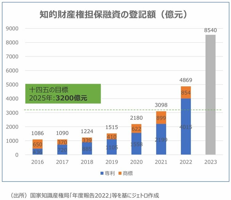 知的財産法×倒産法（2） | 有斐閣Online
