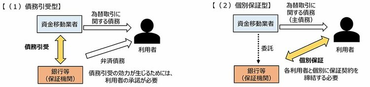 逐条解説 2016年銀行法、資金決済法等改正 逐条解説 2016年銀行法、資金決済法等改正 (逐条解説シリーズ