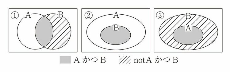 情況証拠による事実認定 | 有斐閣Online