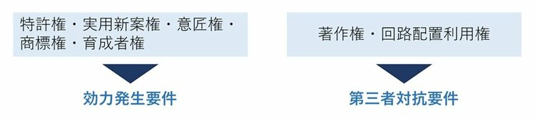 債権・動産・知財担保利用の実務 KINZAIストア