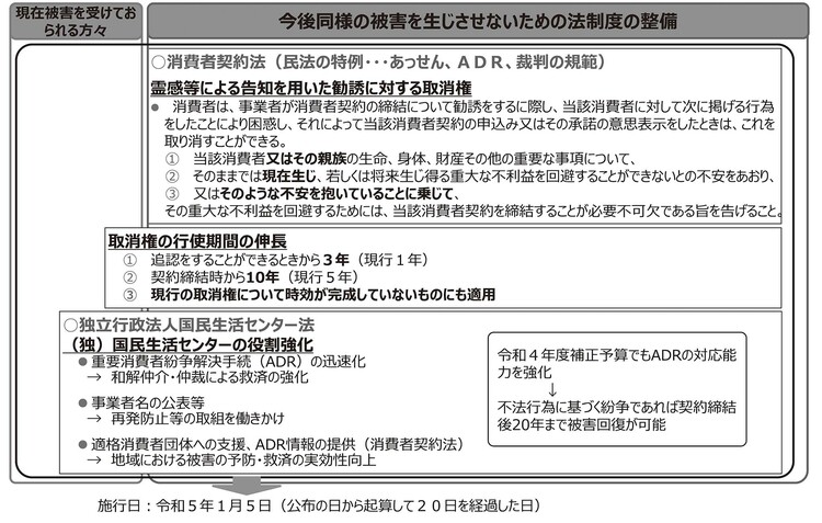 消費者契約法及び独立行政法人国民生活センター法の一部を改正する法律