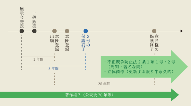 不正競争防止法2条1項3号によるファッションデザイン保護（1） | 有斐閣Online