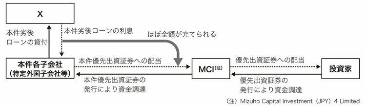 1 租税特別措置法施行令（平成29年政令第114号による改正前の