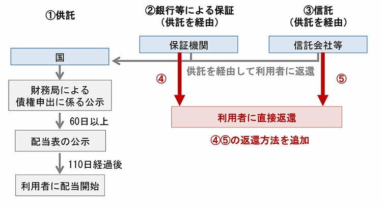 令和7年資金決済法改正の概要 | 有斐閣Online