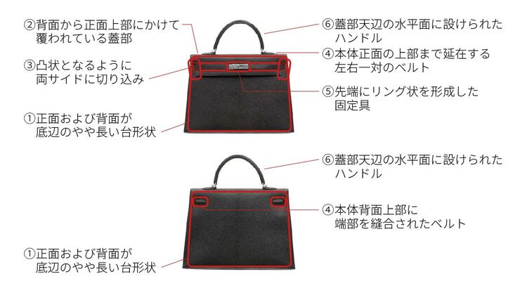 背面部蓋 分厚く 