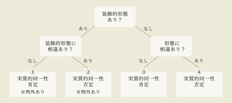 不正競争防止法2条1項3号によるファッションデザイン保護（1