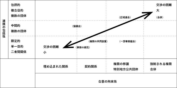 地方自治と自治体間連携 | 有斐閣Online